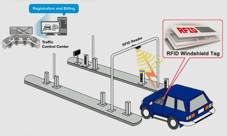 Teknologi RFID Di Kartu Tol