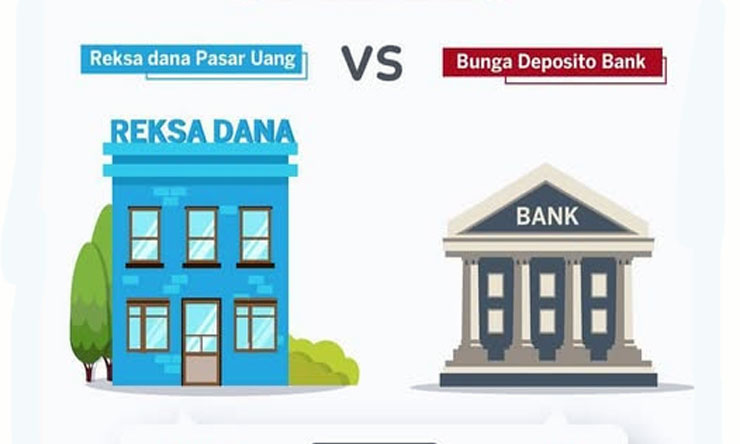Reksa Dana Vs Deposito